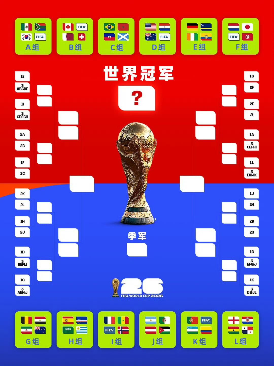 2026世界杯淘汰赛赛程图