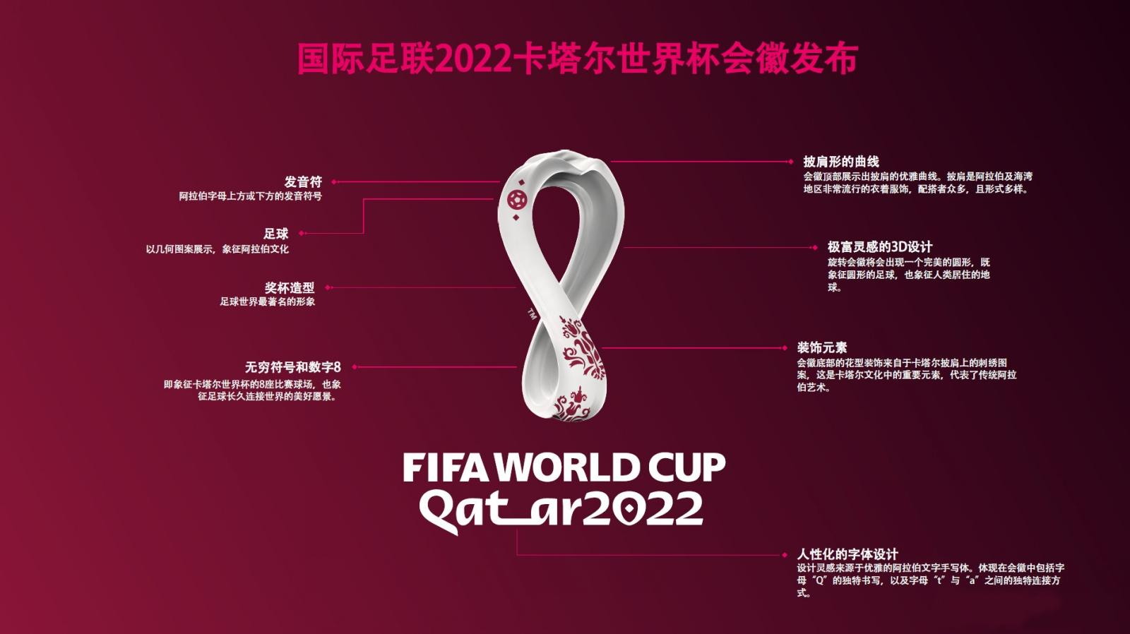 2022年卡塔尔世界杯,FIFA World Cup Qatar 2022